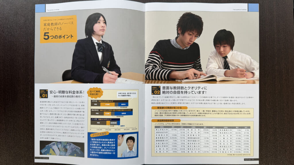家庭教師のノーバスの資料の中身
