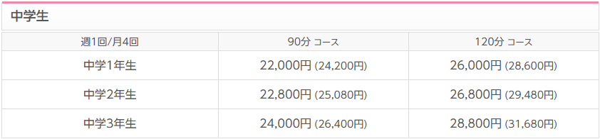 家庭教師のノーバスの料金表