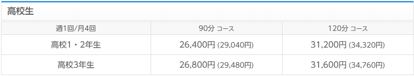 家庭教師のノーバスの料金表
